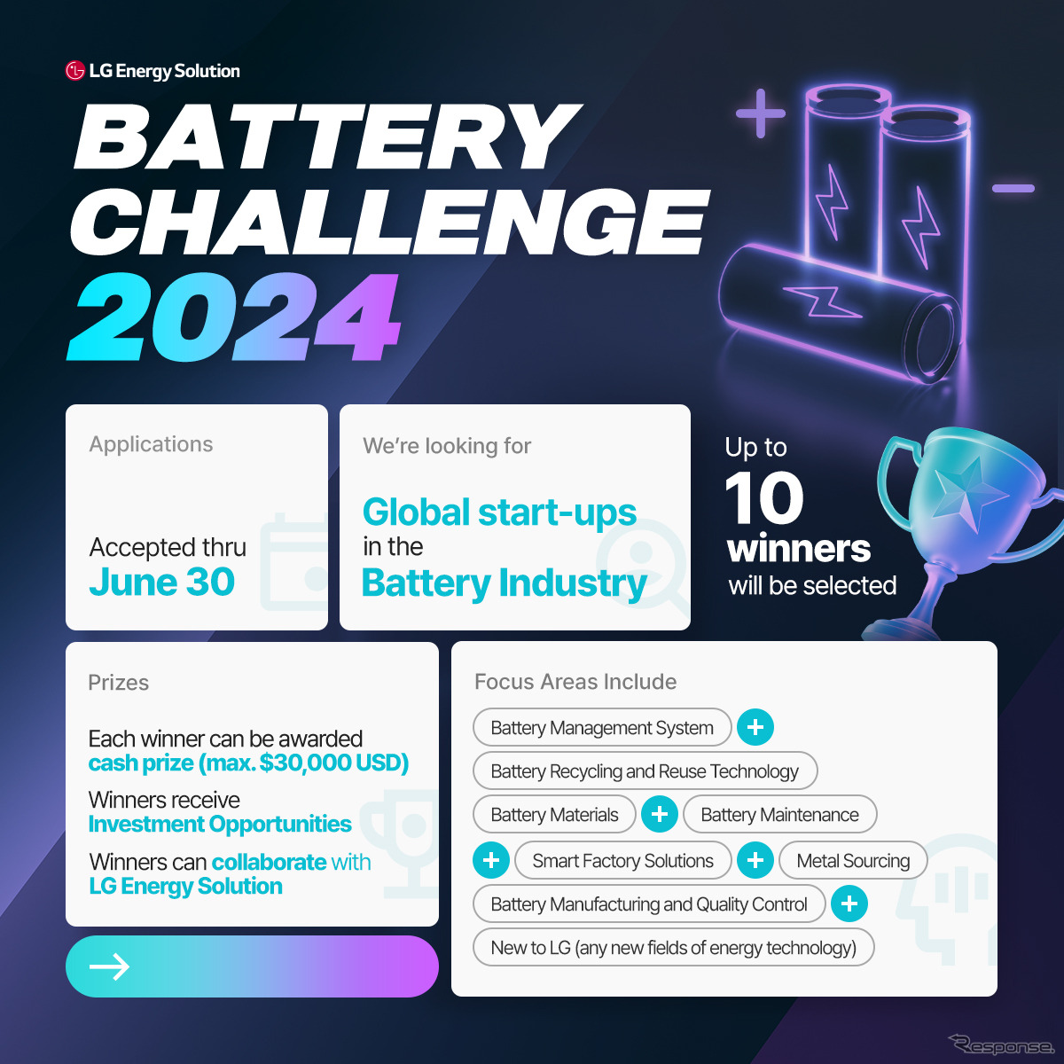 LGエナジーソリューションの「バッテリーチャレンジ2024」