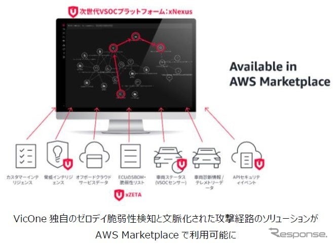 システムイメージ