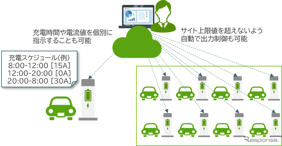 EnneEVイメージ