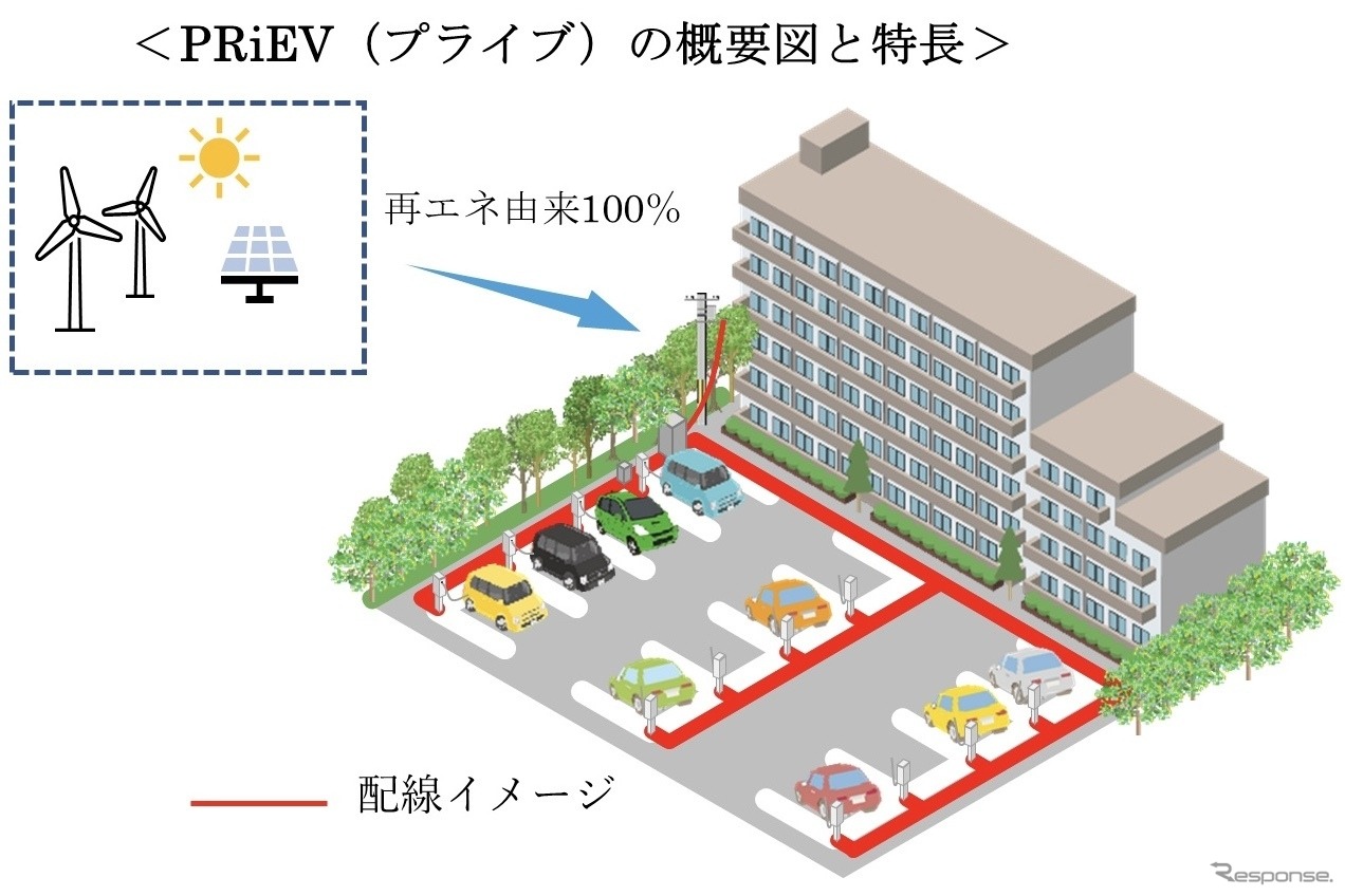 PRiEV（プライブ）概要