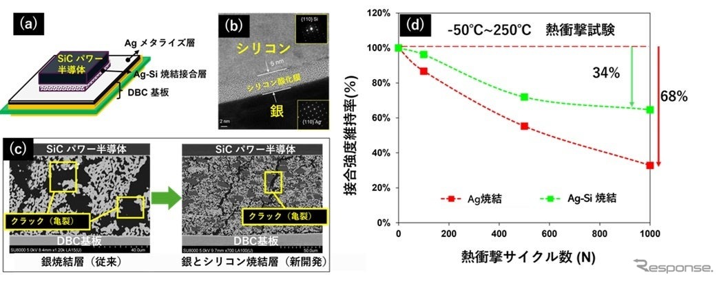 銀（Ag）とシリコン（Si）の複合焼結材料