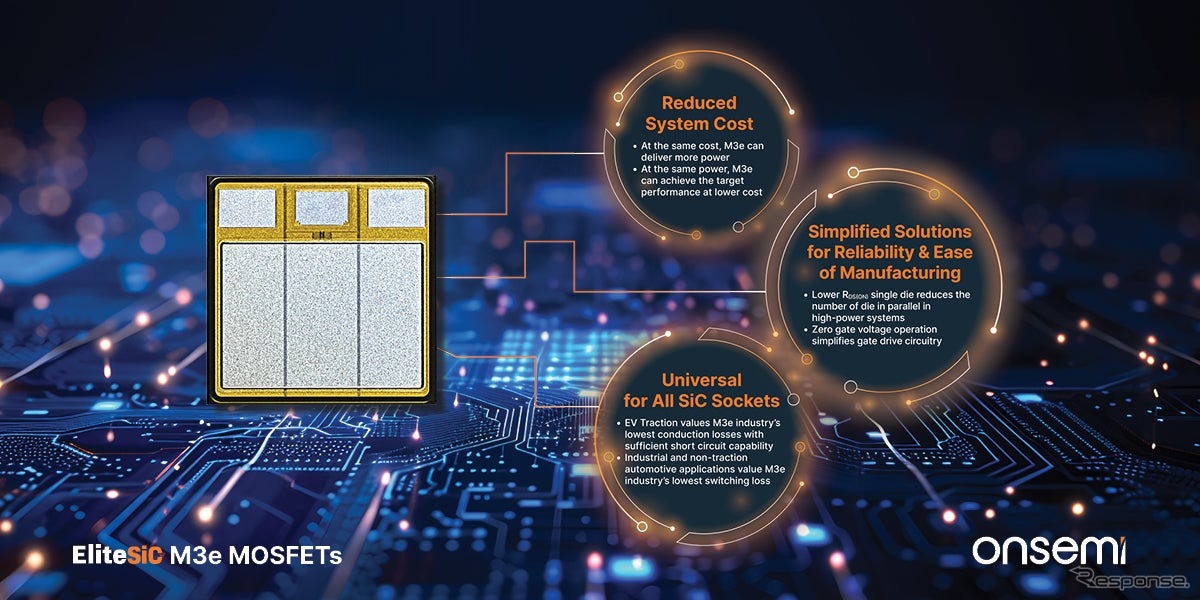 オンセミの新世代SiC技術「EliteSiC M3e MOSFET」