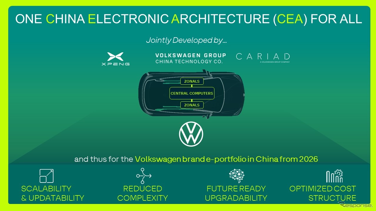 VWグループと小鵬汽車が協力を拡大し中国向けEVをソフト定義車両に