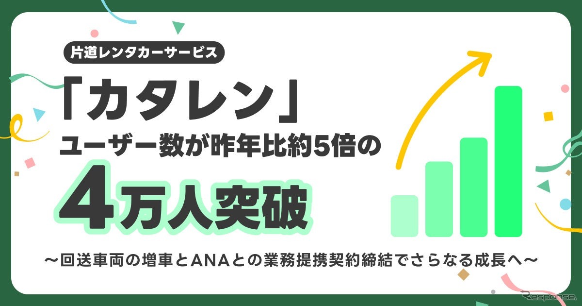 カタレン
