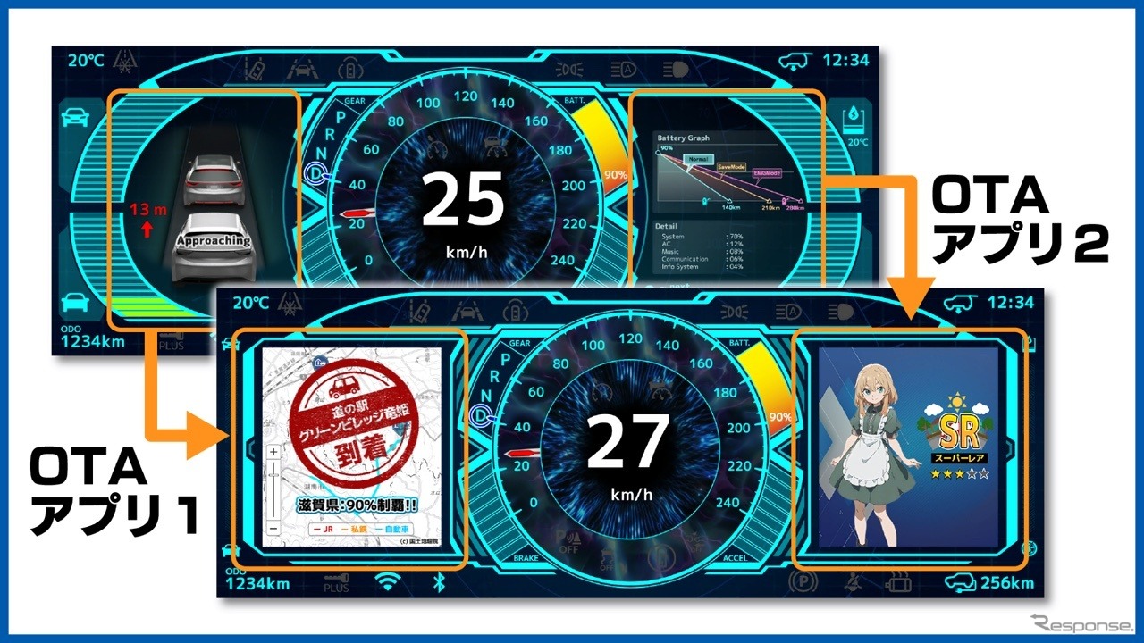 ＣＲＩが提案するSDV対応メータークラスターでのOTAアプリ事例