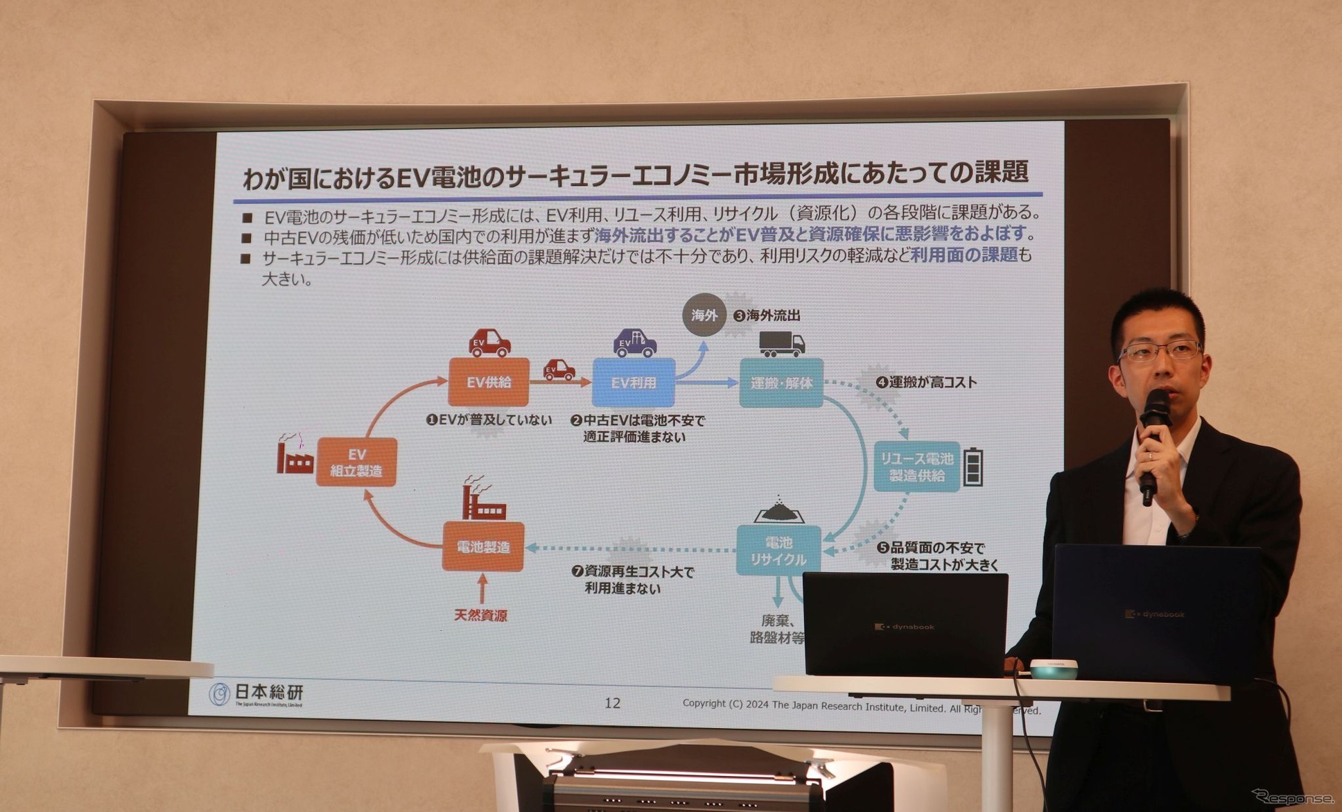 日本総研は、EV電池のサーキュラーエコノミー市場が2050年までにおよそ8兆円規模まで拡大すると予測