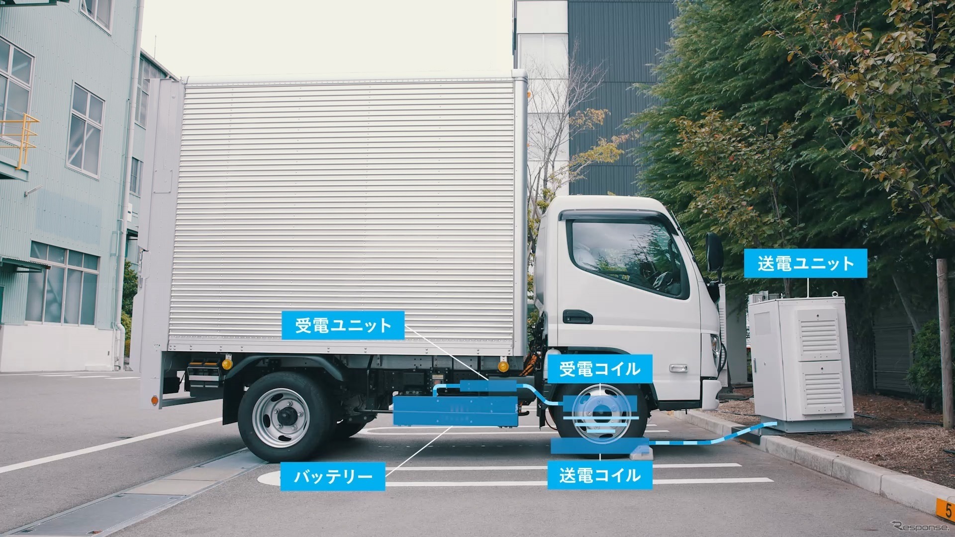 三菱ふそう『eキャンター』使用したワイヤレス充電のイメージ