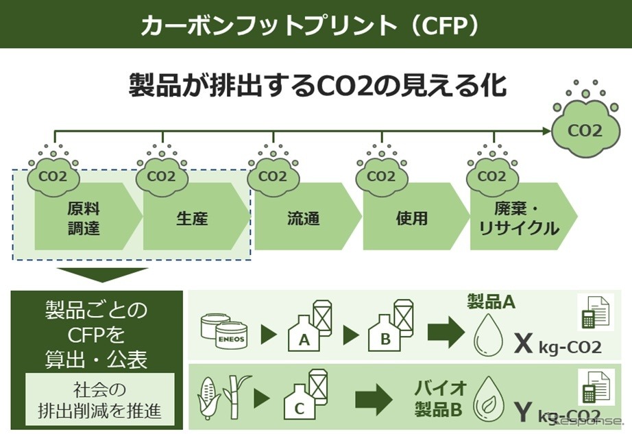 CFP算定システムのイメージ