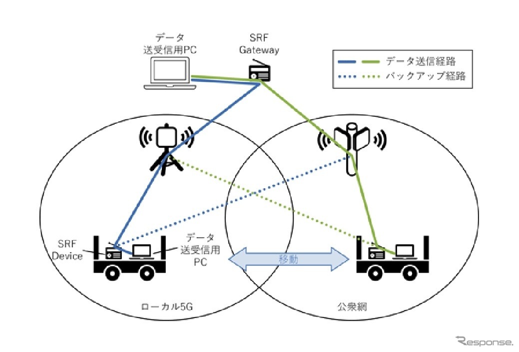 製造現場の無線通信安定化へ…トヨタやNECが実証実験、「ハイブリッド」無線通信の可能性