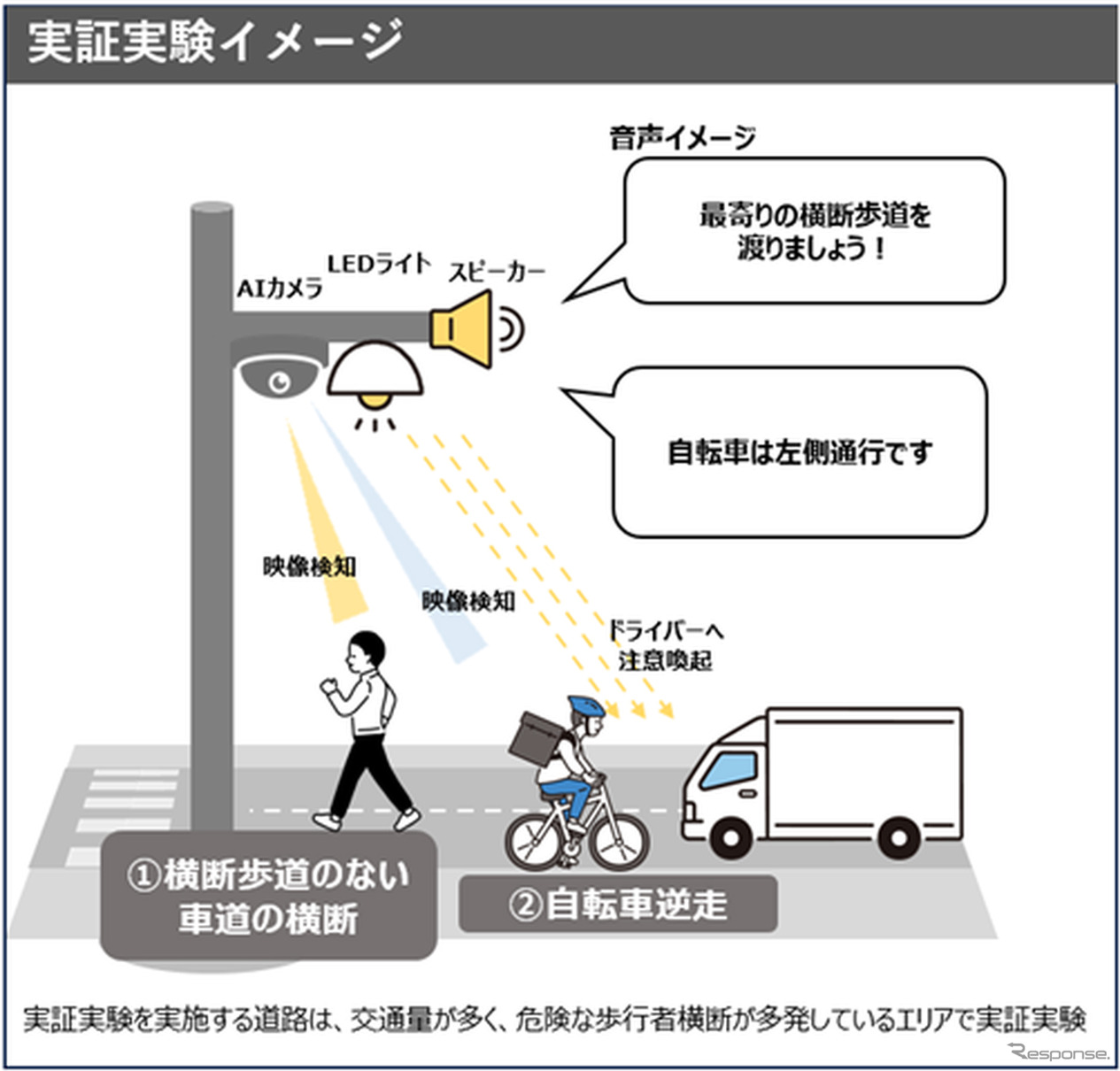NTT西日本がAIカメラで危険行為検知。交通安全向上の実証実験へ