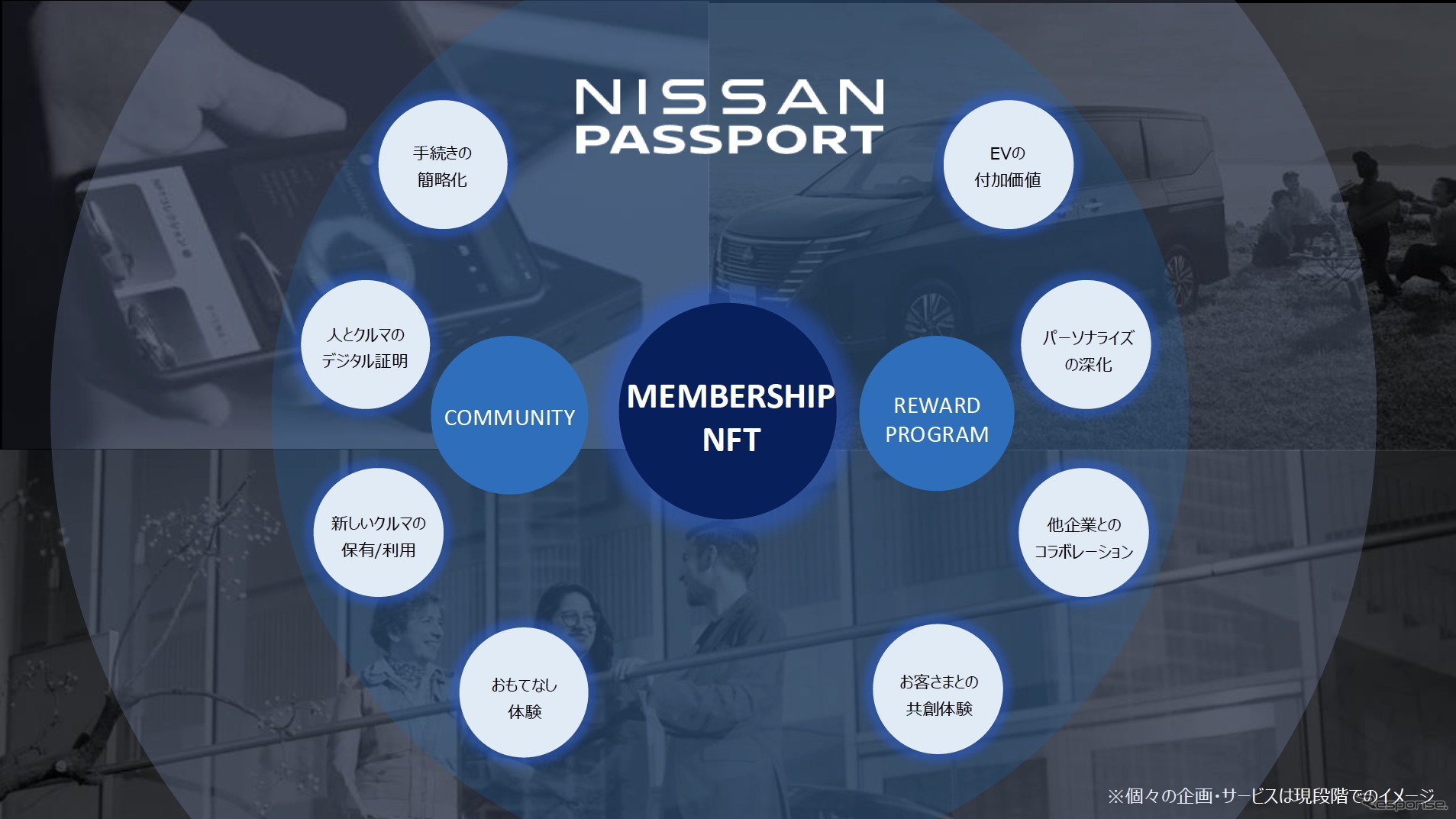 日産自動車、NFTを活用した新サービス「NISSAN PASSPORT BETA」を開始