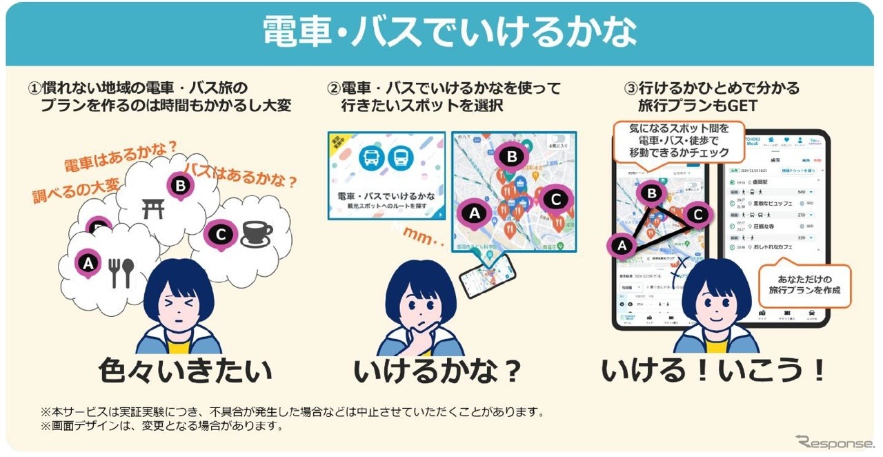JR東日本が観光スポット間の移動をサポートするMaaSサービス「電車・バスでいけるかな」実証実験