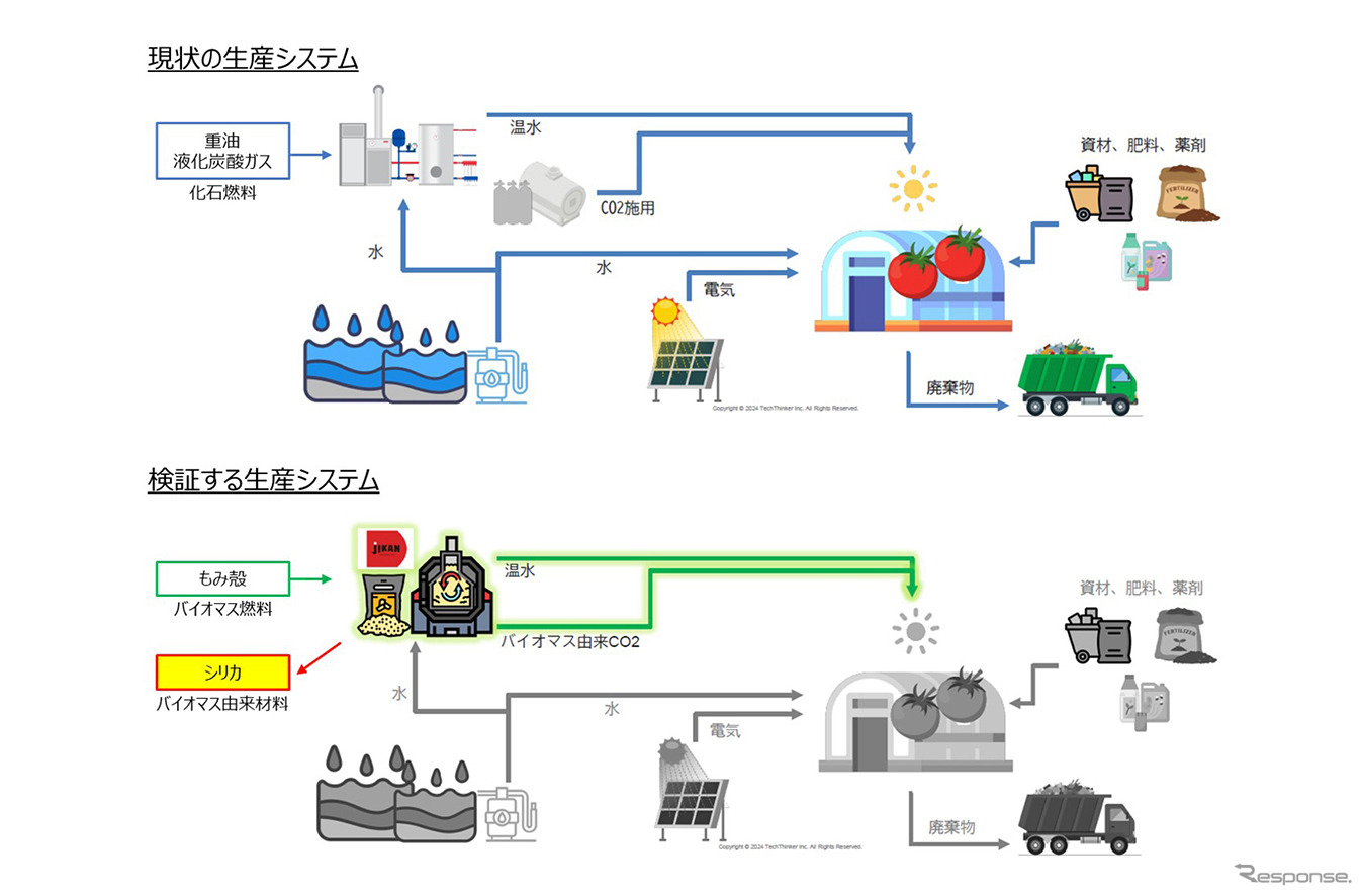 現状の生産システム（上）と検証する生産システム（下）