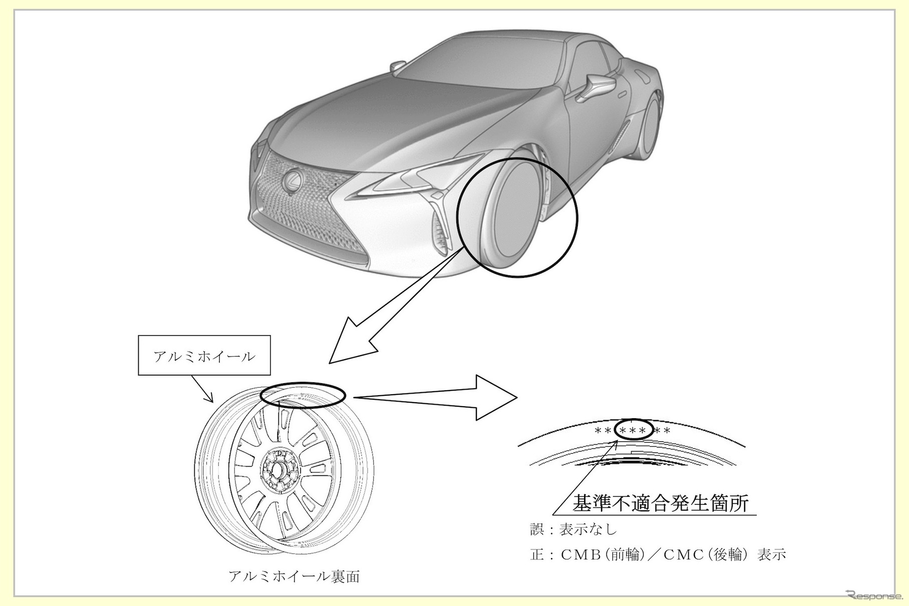 レクサスLC：改善箇所