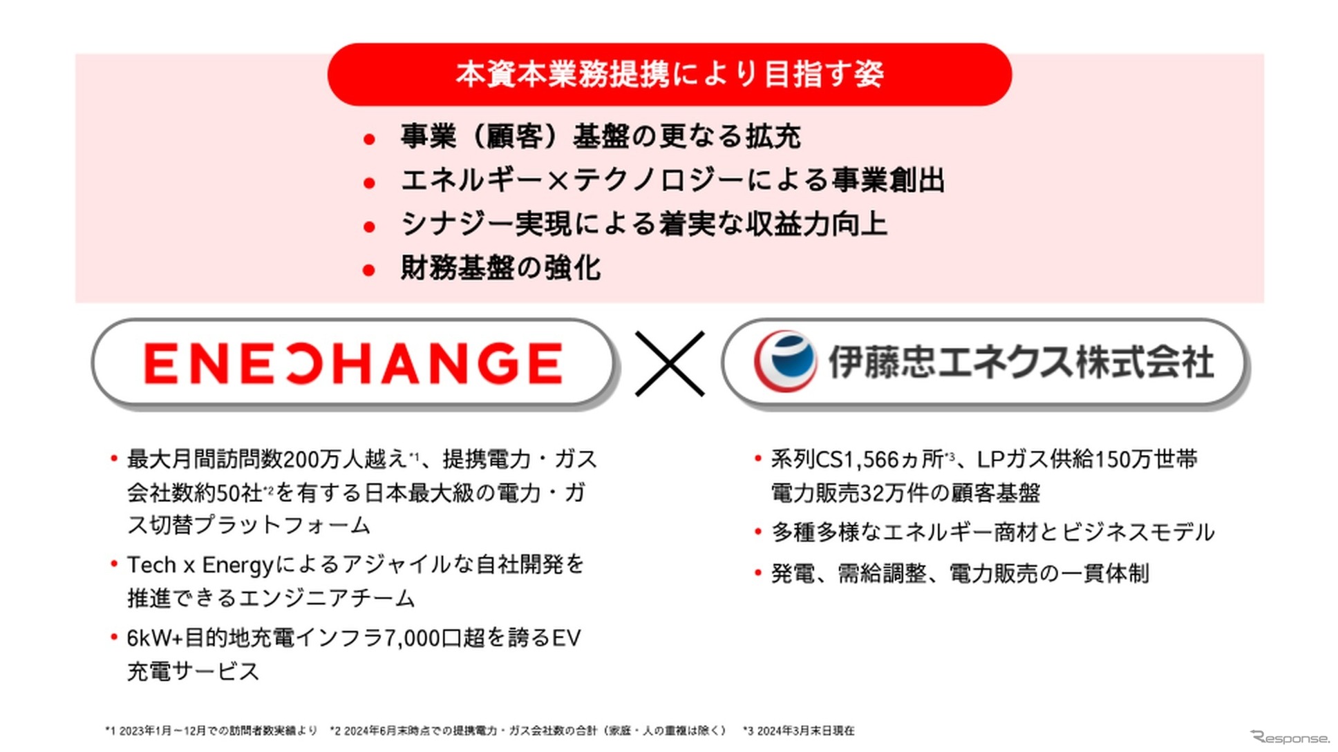 伊藤忠エネクスとエネチェンジが資本業務提携