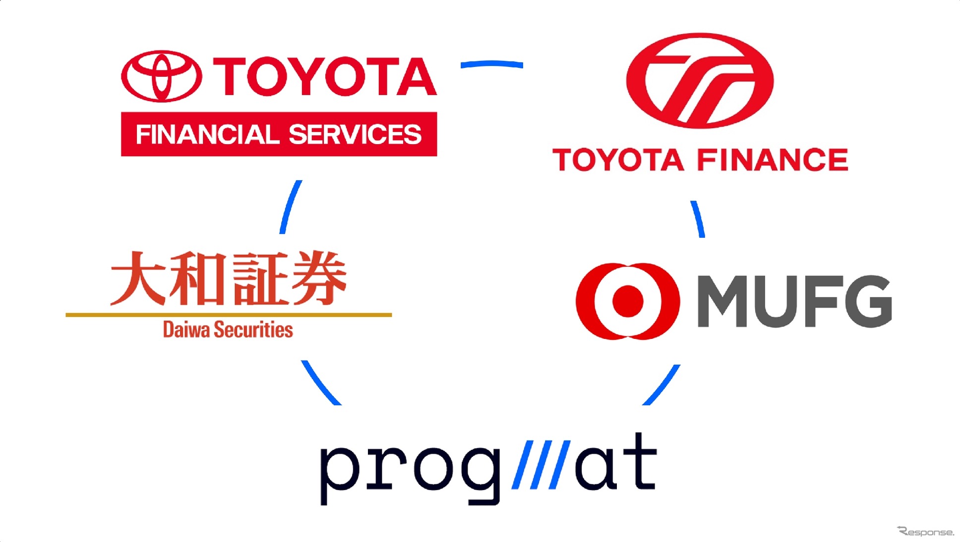 トヨタグループとして初となる公募型セキュリティトークン社債