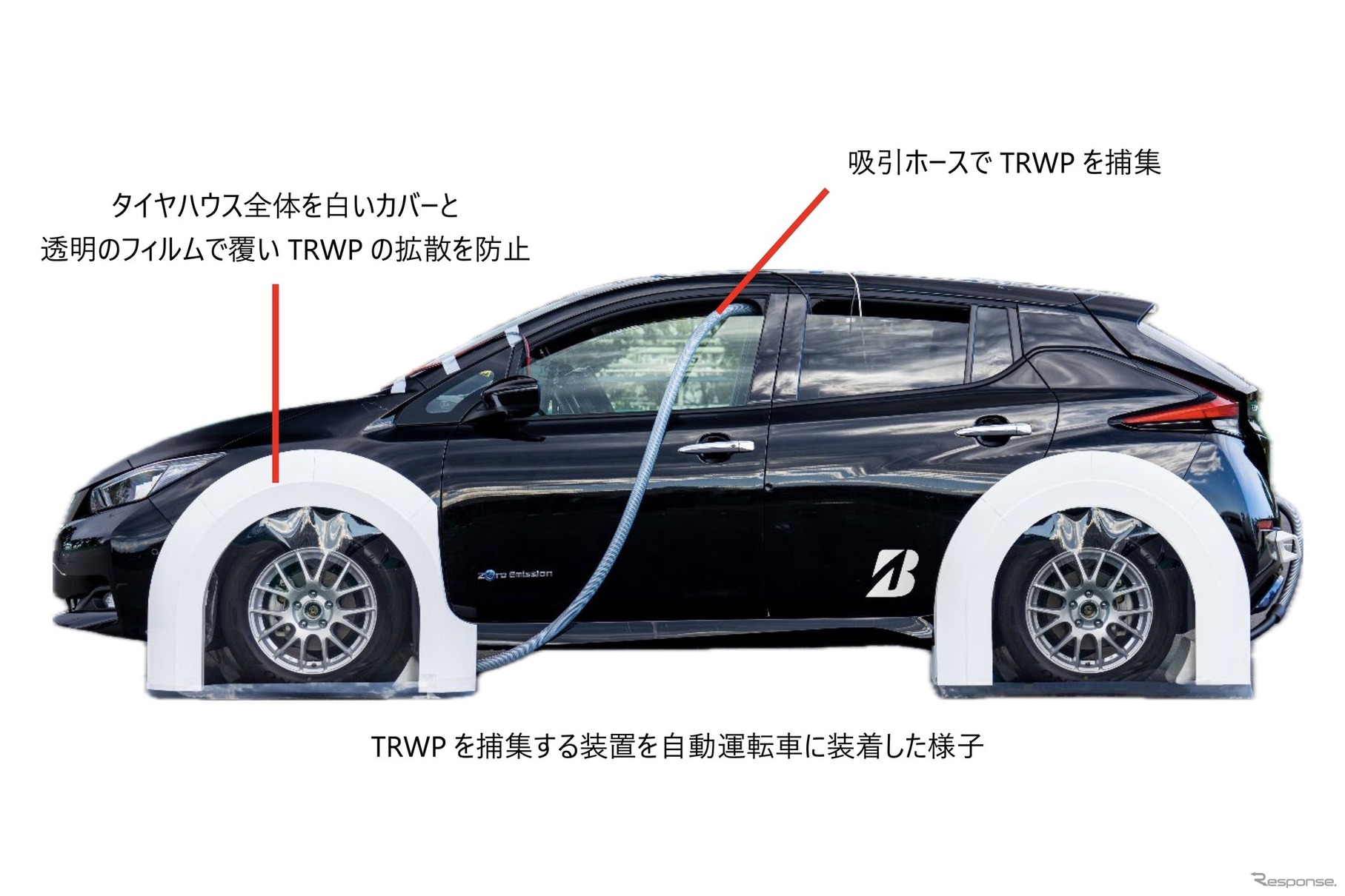 ブリヂストンがタイヤと路面の摩耗によって発生する粉じん（TRWP）の環境影響を把握するため独自の実車捕集法を開発