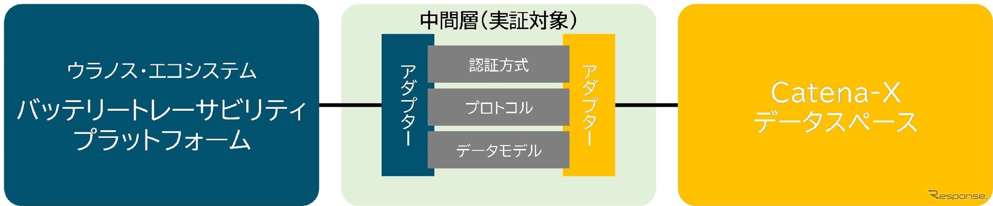 実証用環境の構成