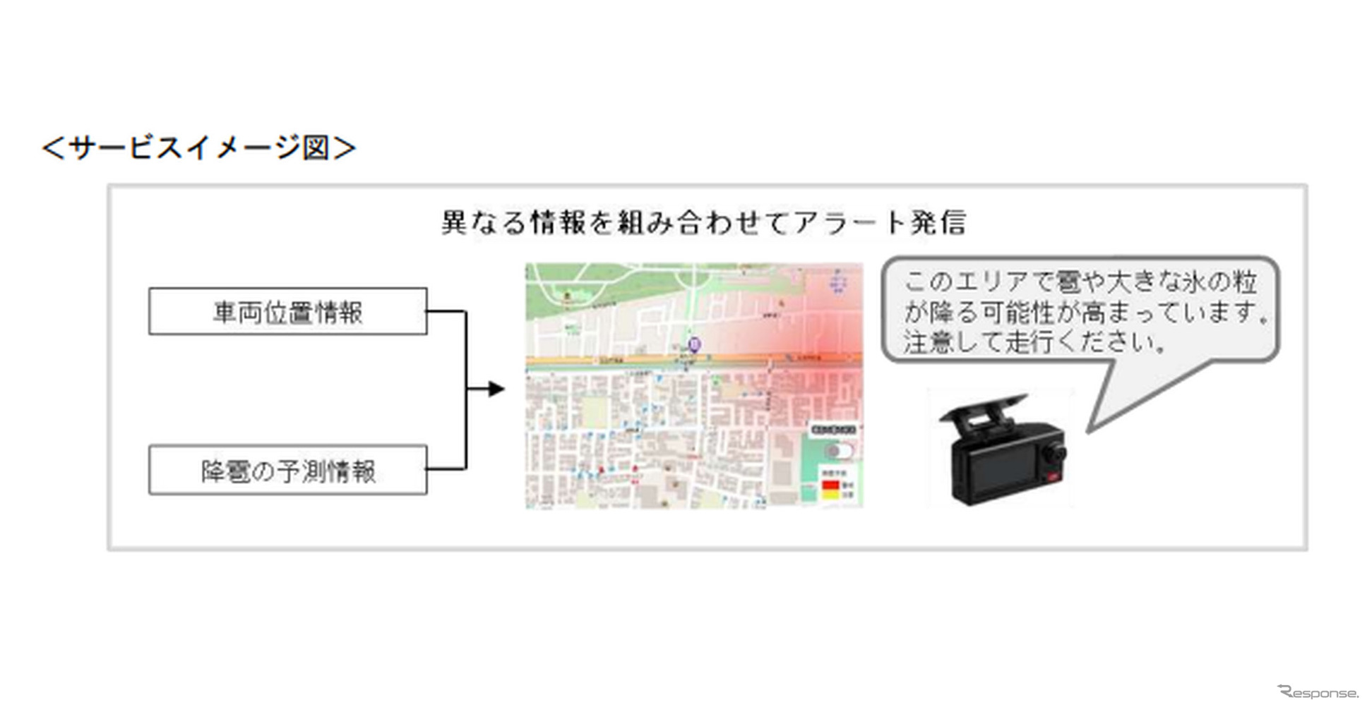 ドラレコによる降雹アラートサービスのイメージ