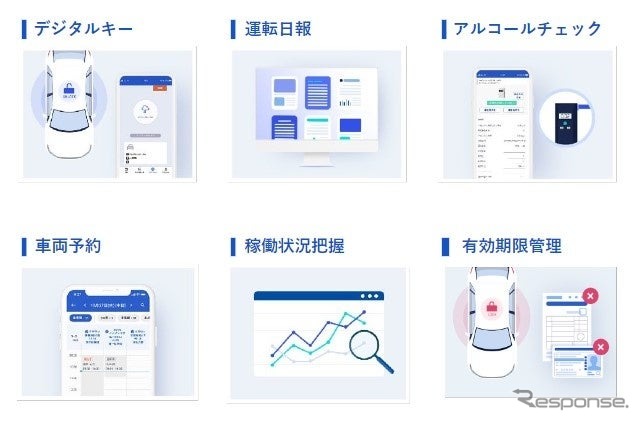 車両の予約や運行記録管理、日常点検をアプリで入力、クラウドで管理