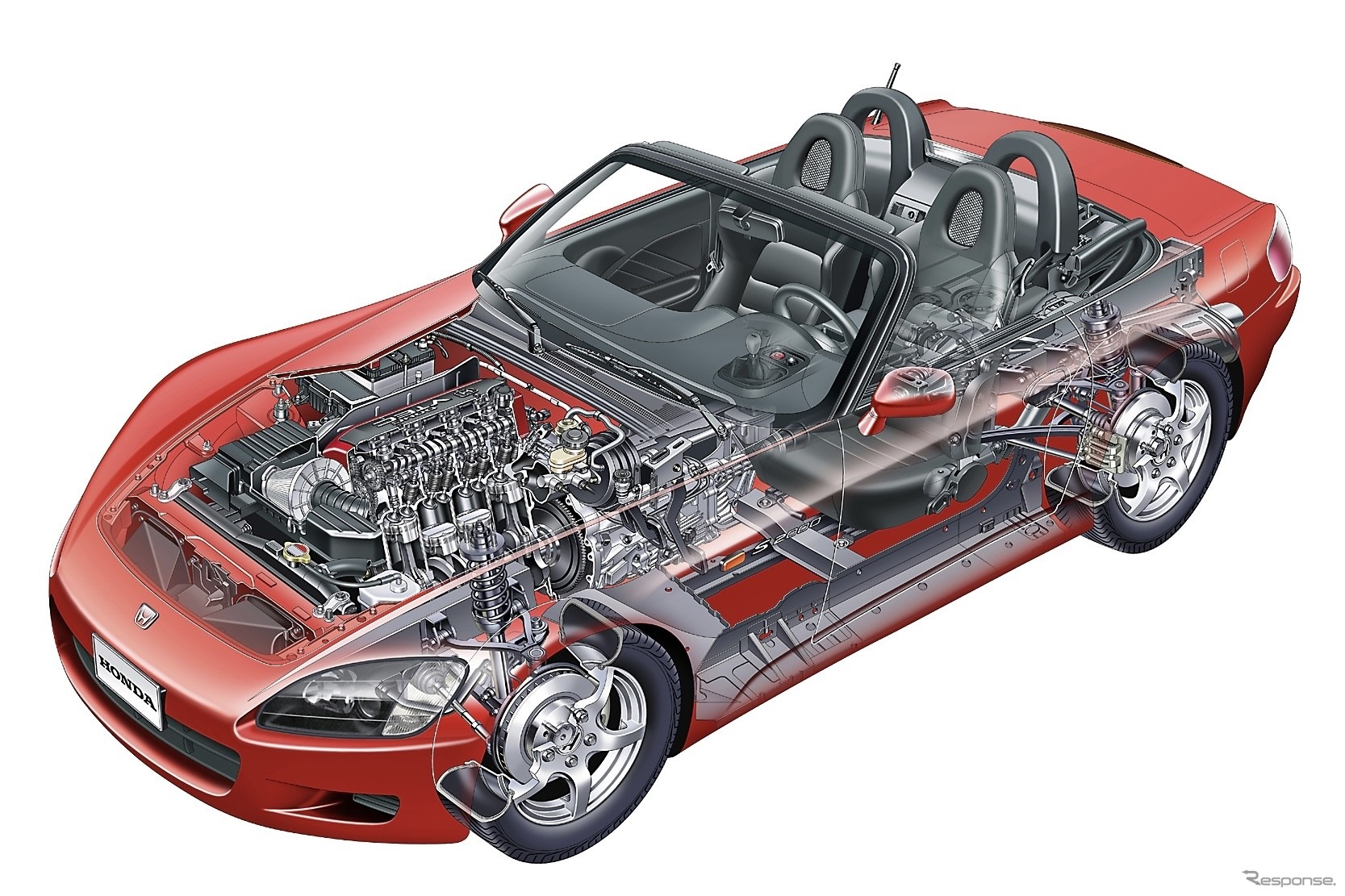 ホンダS2000