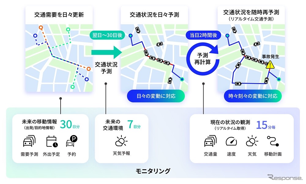 交通デジタルツイン「RASiN」