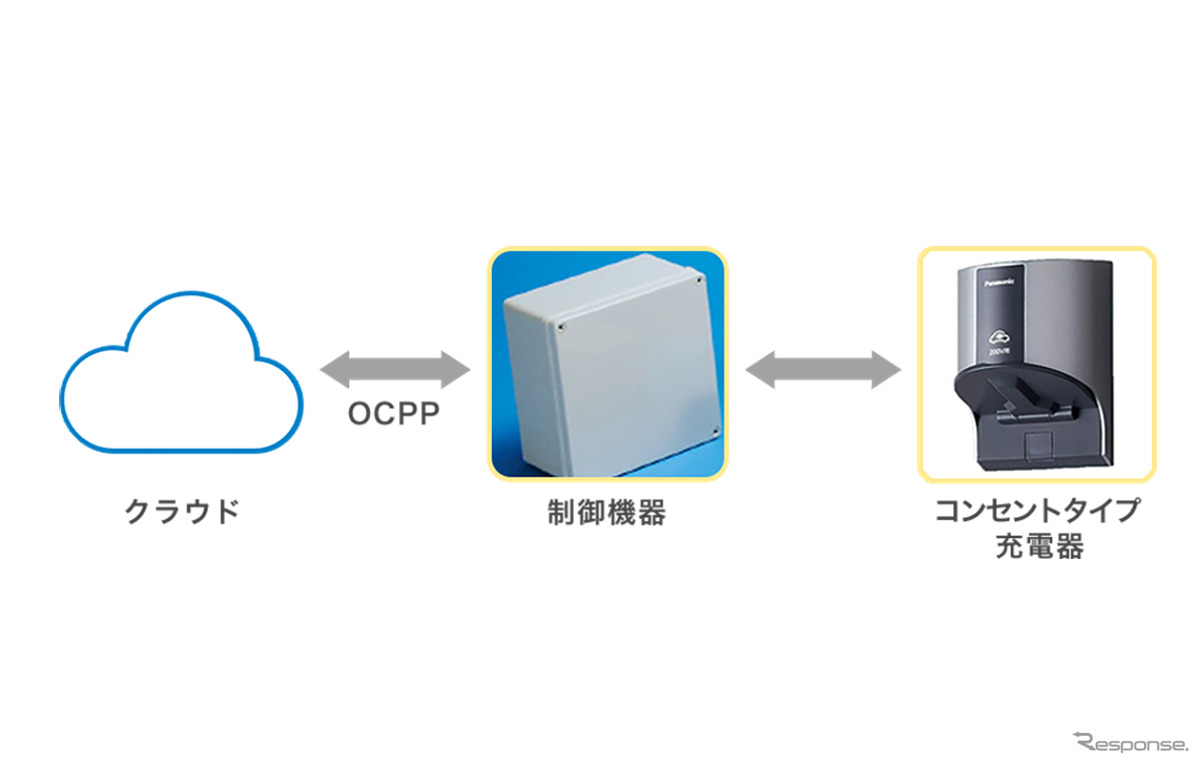 コンセントタイプの充電器