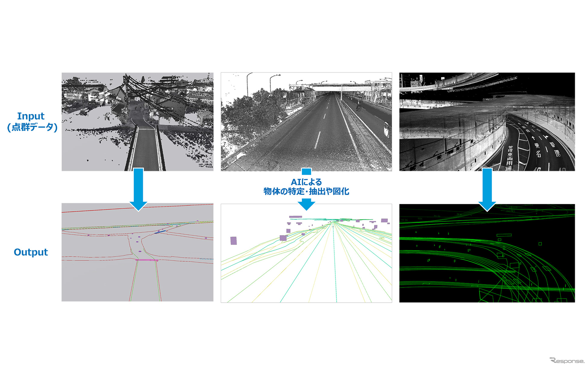 AIによる高精度３次元地図データ生成イメージ