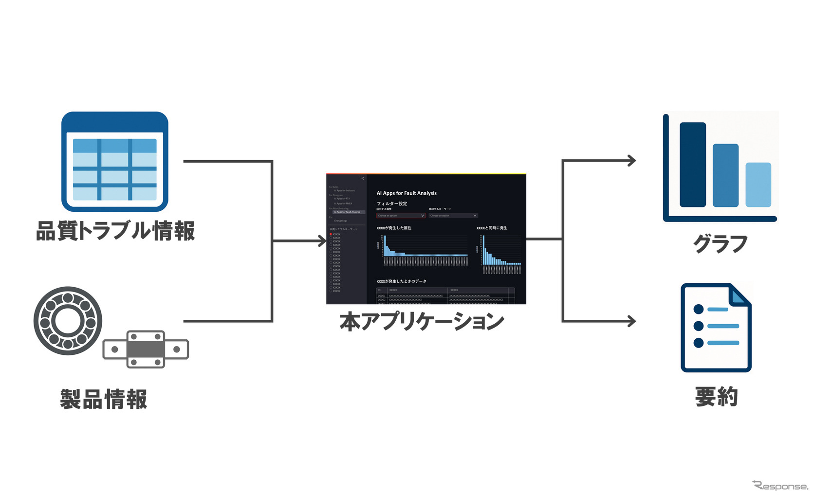 アプリケーションの概要図