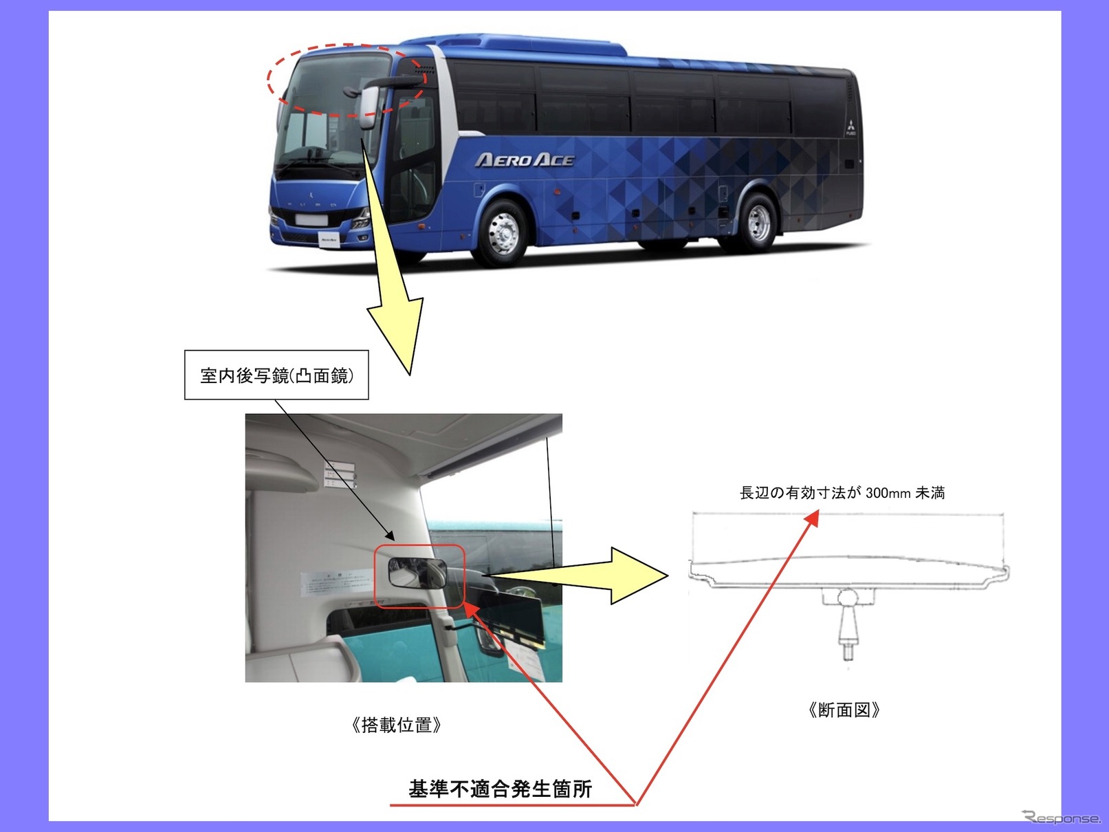 改善箇所