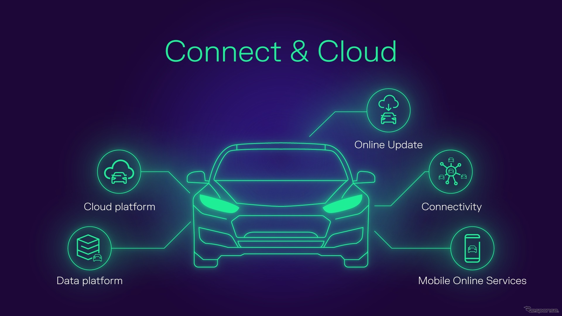 VWグループのソフトウェア部門のCARIADが、グループのコネクテッドカー向けに拡張性の高いプラットフォームを構築