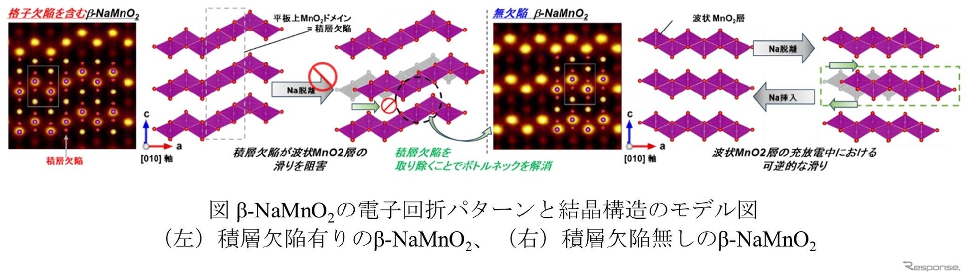 波状MnO2層の滑り現象メカニズムを解明