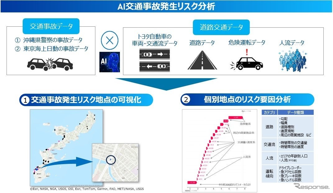 AI交通事故発生リスク分析