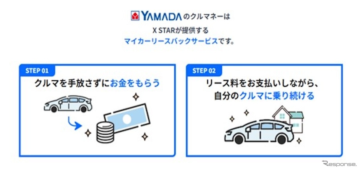 ヤマダのクルマネー