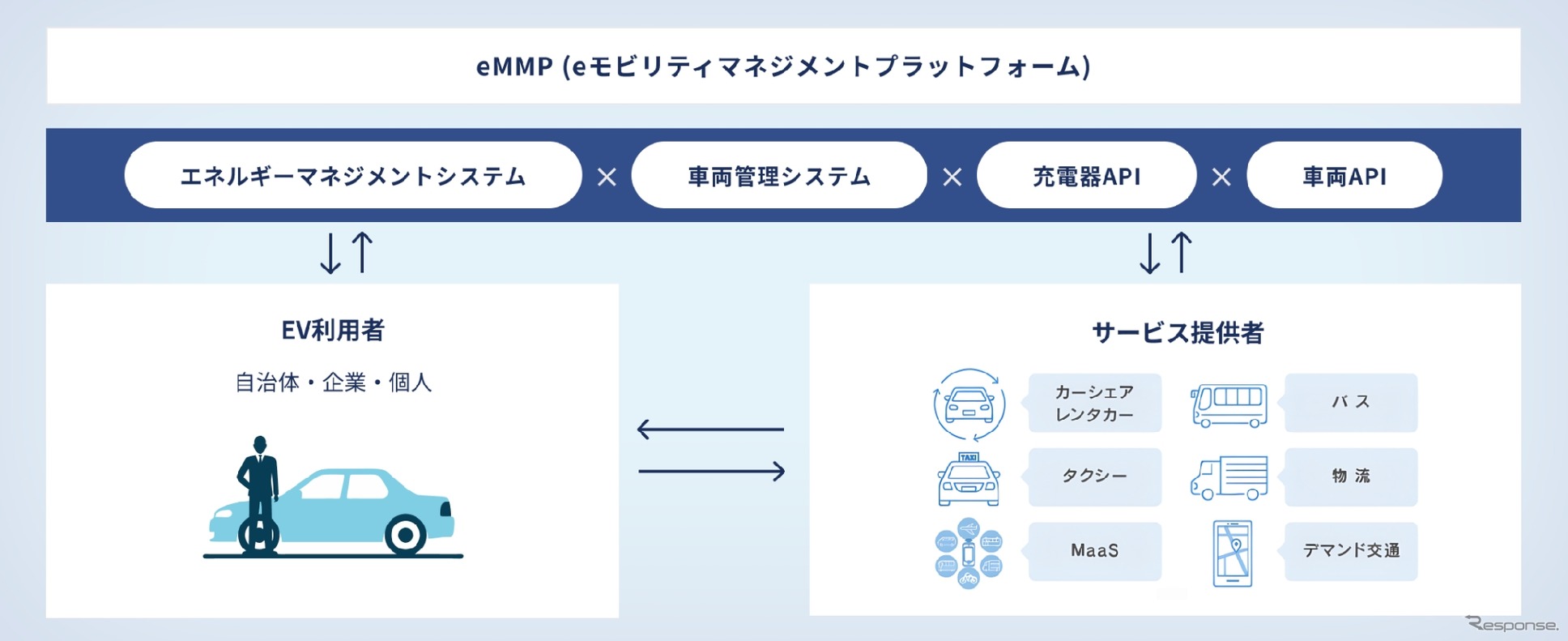 eMMP