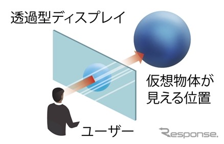 透過型ディスプレイ