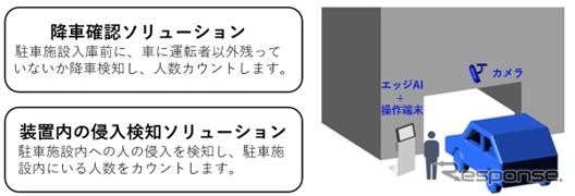 デモンストレーション実施内容(予定)