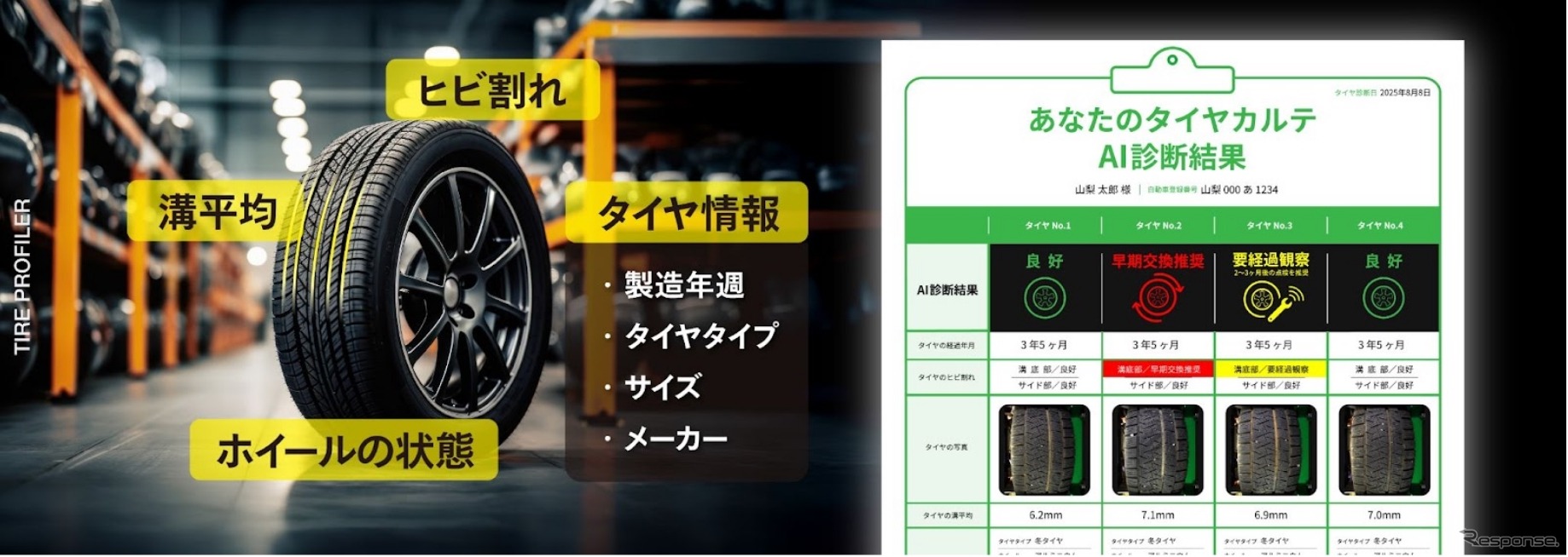 AI解析システム「タイヤ プロファイラー」