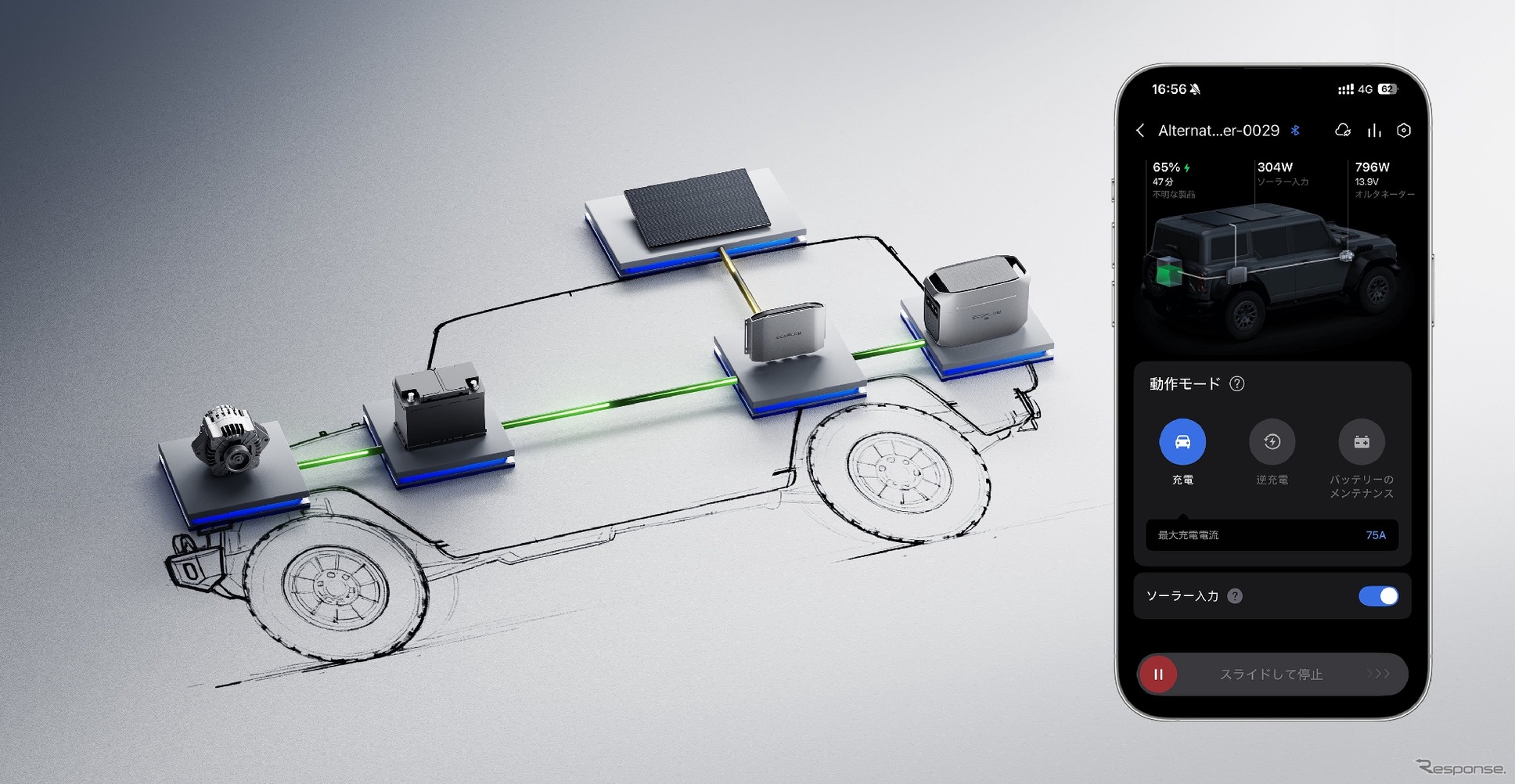 オルタネーターで発電され、車のバッテリーに蓄えられた電力の余剰分をAlternator ChargerがDC-DCコンバーターを通じて昇圧
