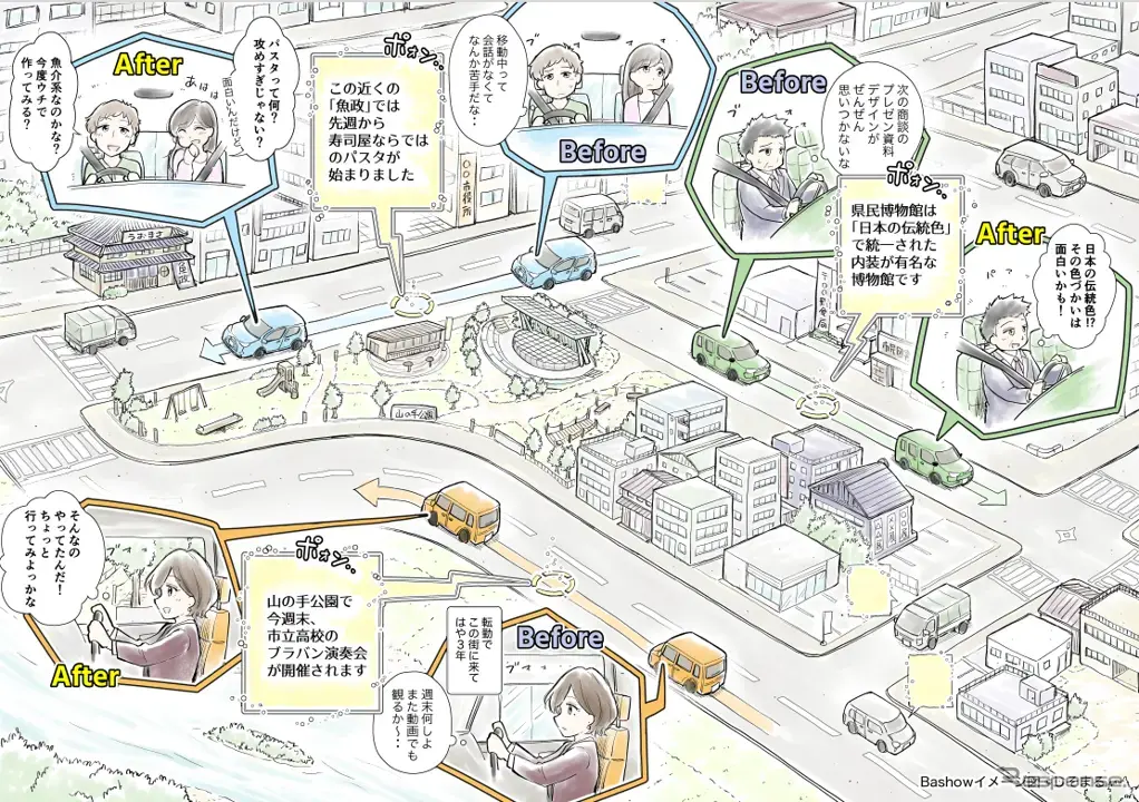 Bashowイメージ図