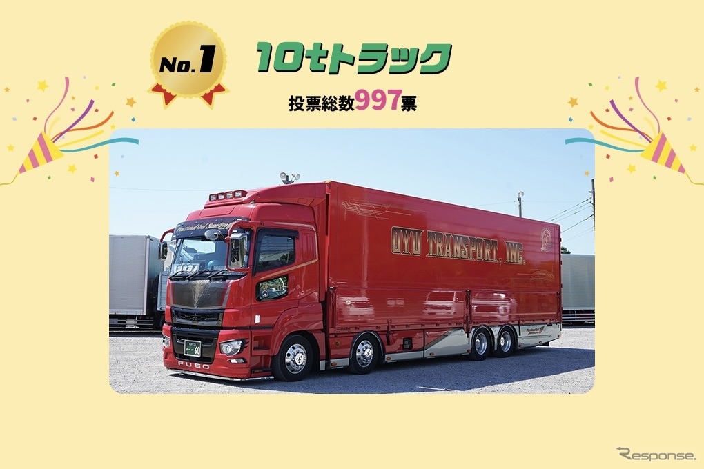 はたらくトラック総選挙：第1位…10tトラック（997票）