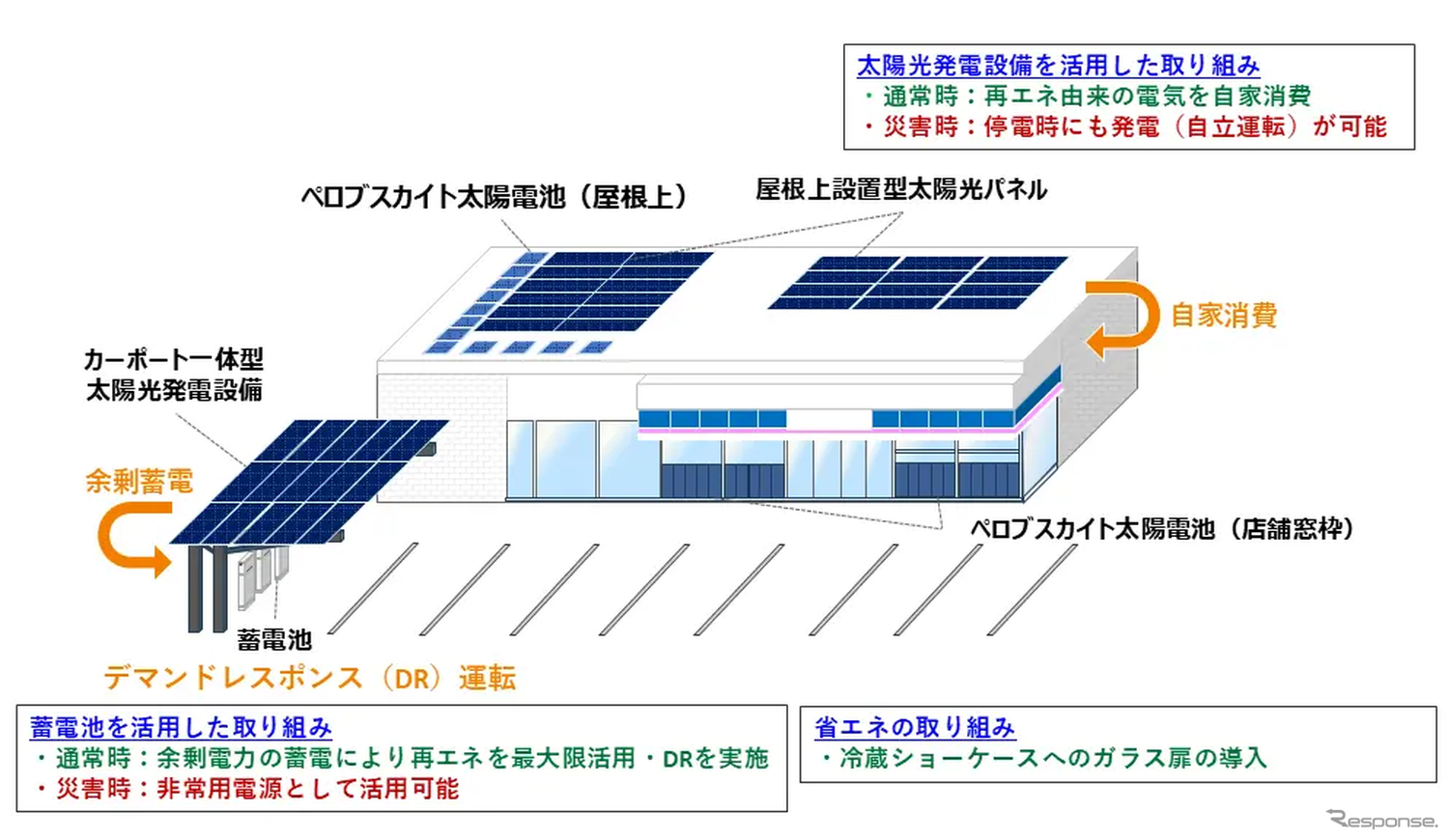 取り組みのイメージ