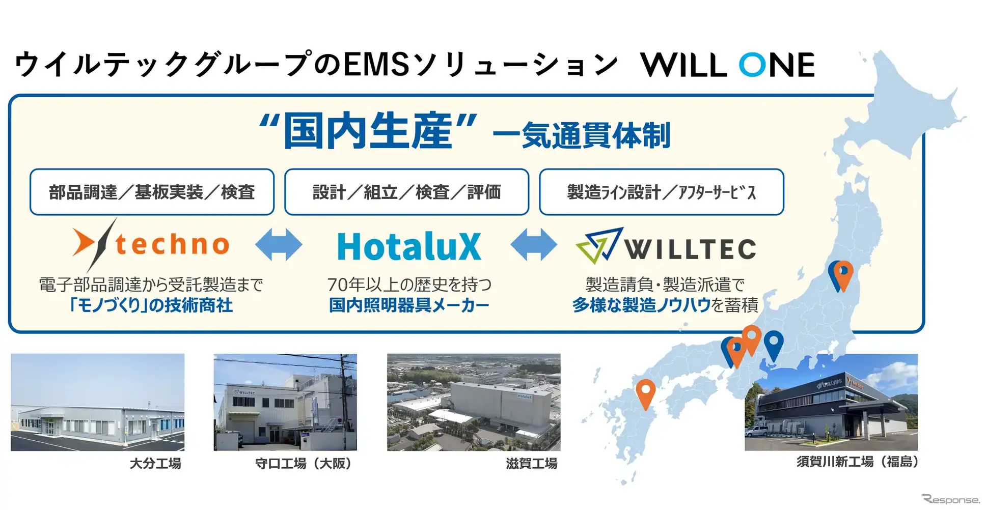 設計～生産～保守まで国内一気通貫のEMSソリューション「WILL ONE」