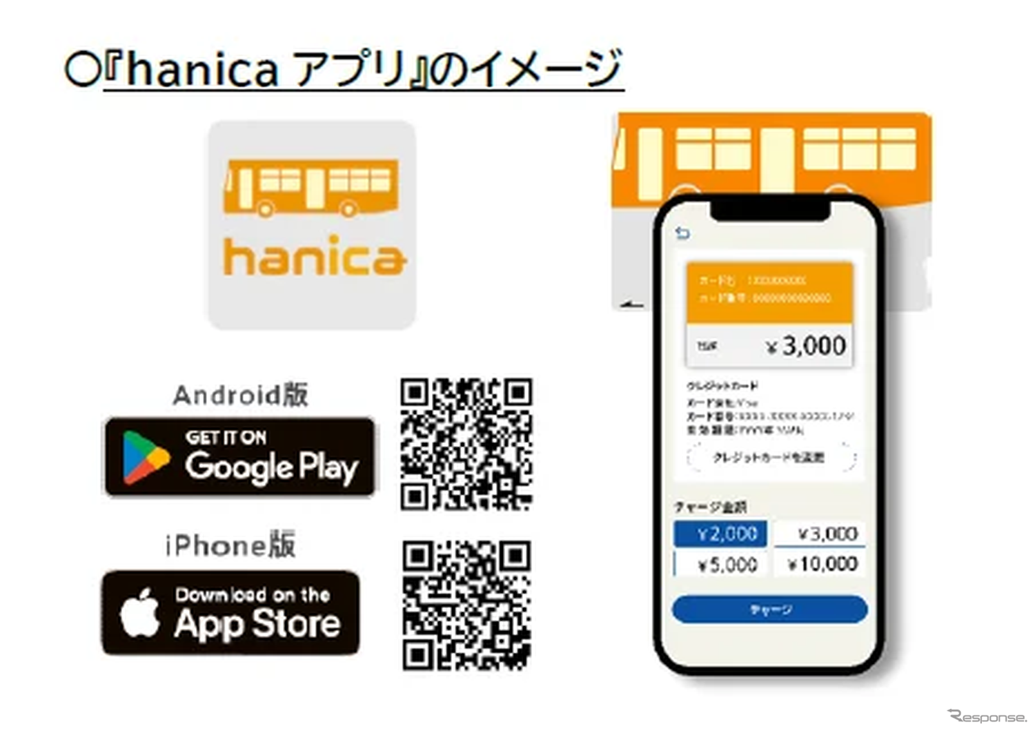 hanicaアプリのイメージ