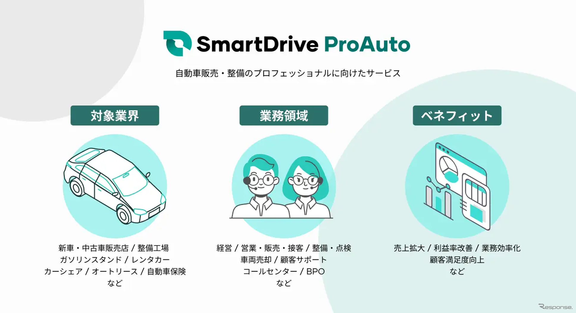 自動車販売・整備向けサービスシリーズ「SmartDrive ProAuto」