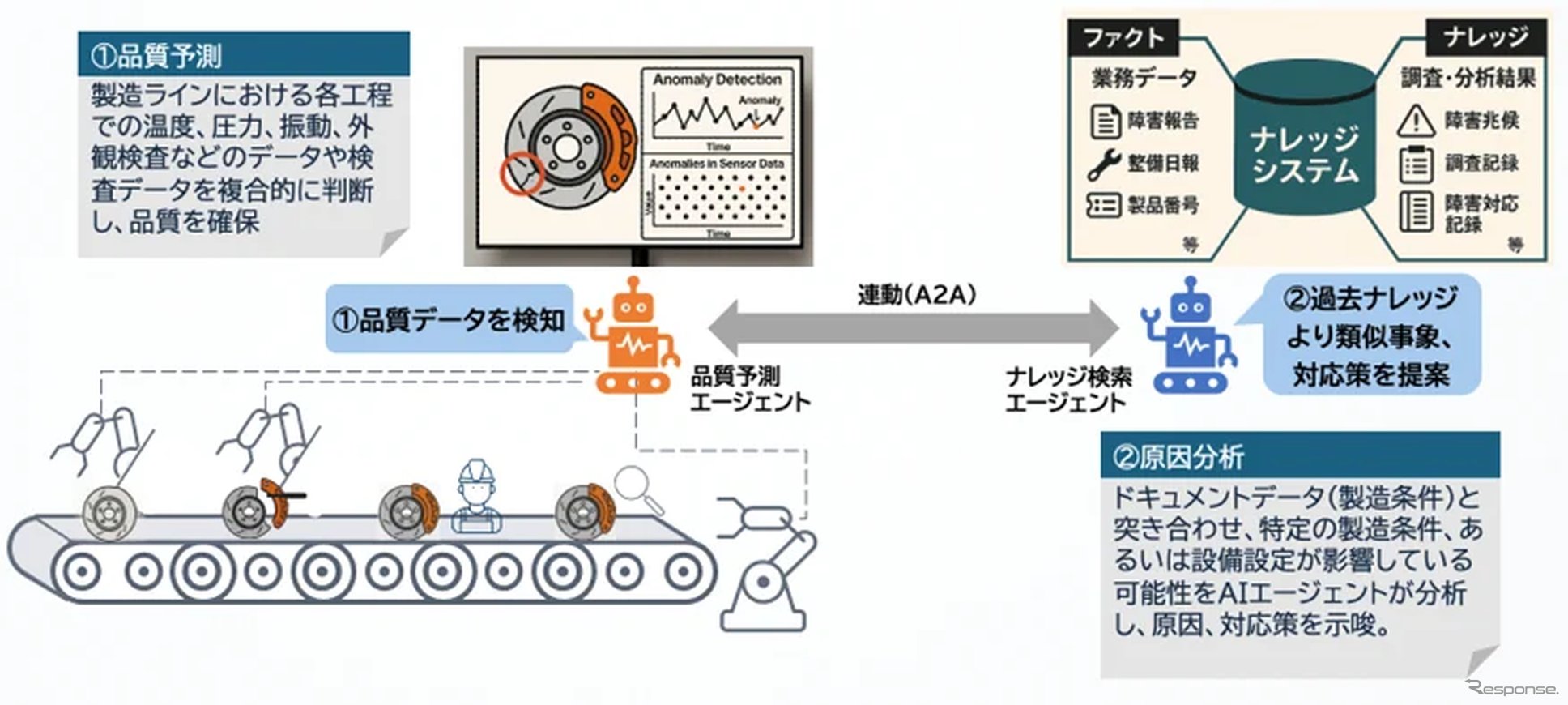 共同研究のイメージ