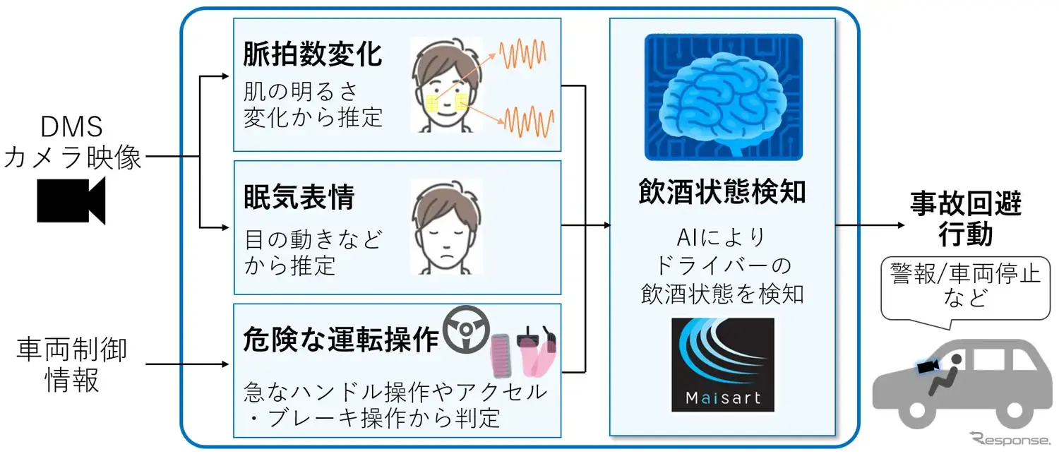 飲酒状態検知技術の全体像
