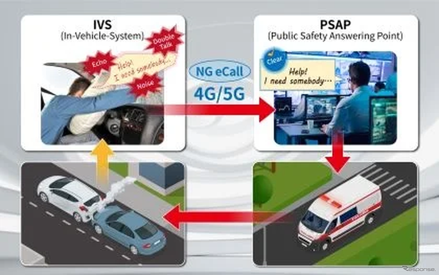 自動車向け次世代緊急通報システムの音響評価ソリューション