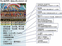 駅伝放送と連動してワンセグデータコンテンツを配信 画像