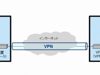 車載システム向けセキュリティ、大日本印刷が提供開始 画像
